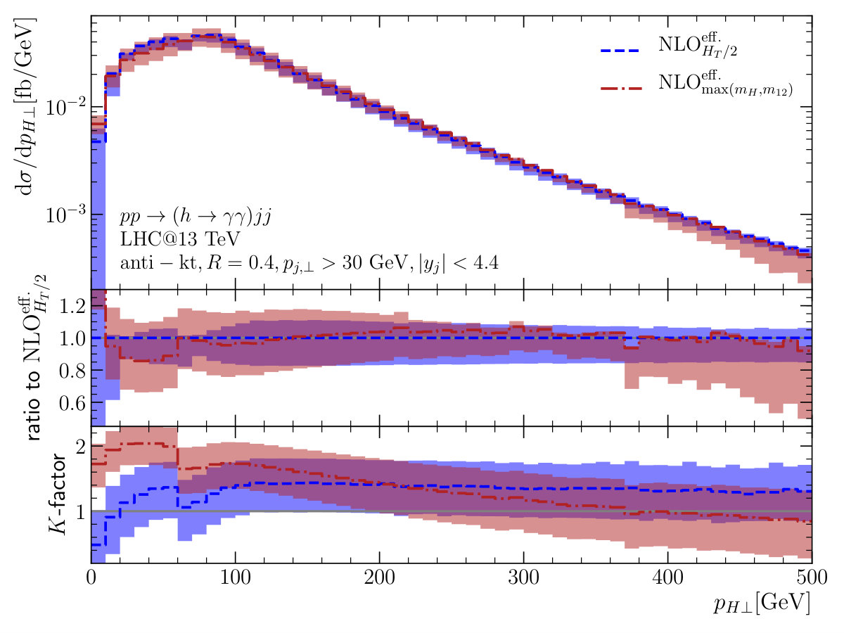 Figure 21