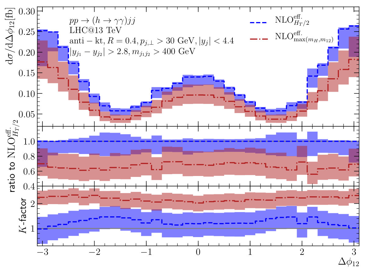 Figure 22