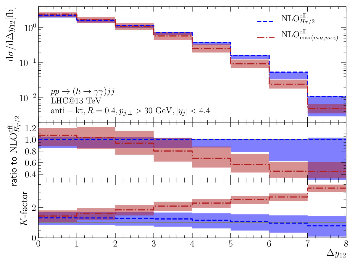 Figure 23