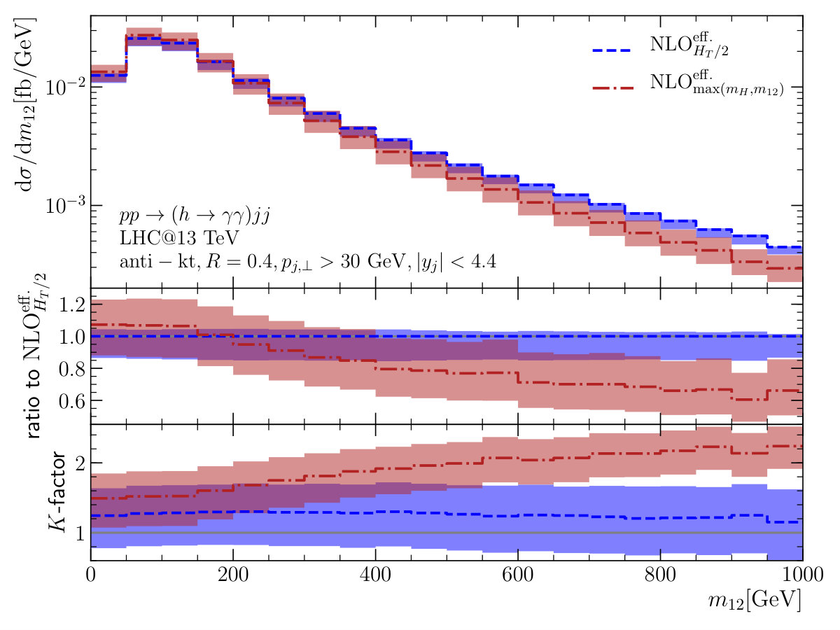Figure 24