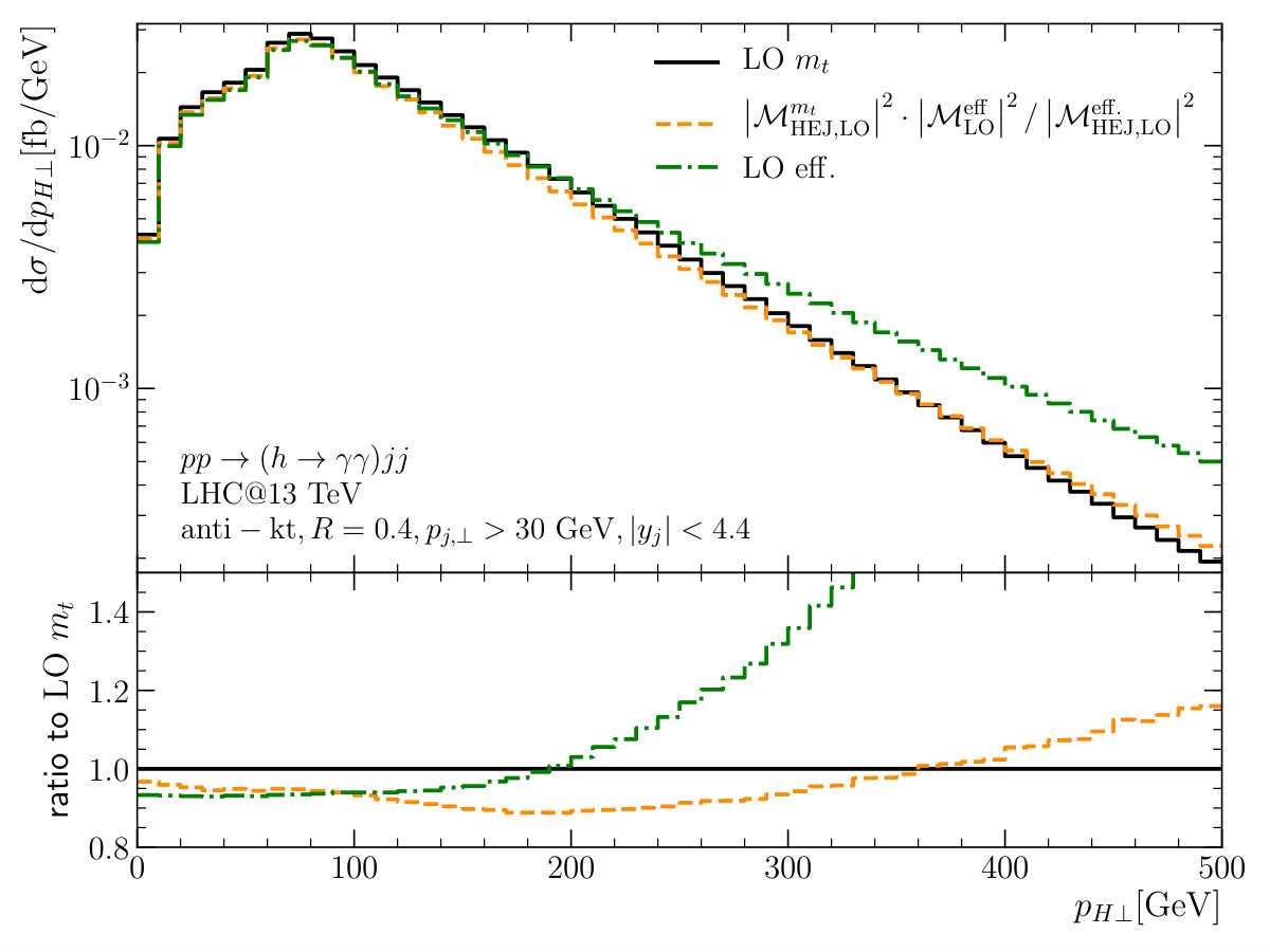 Figure 36
