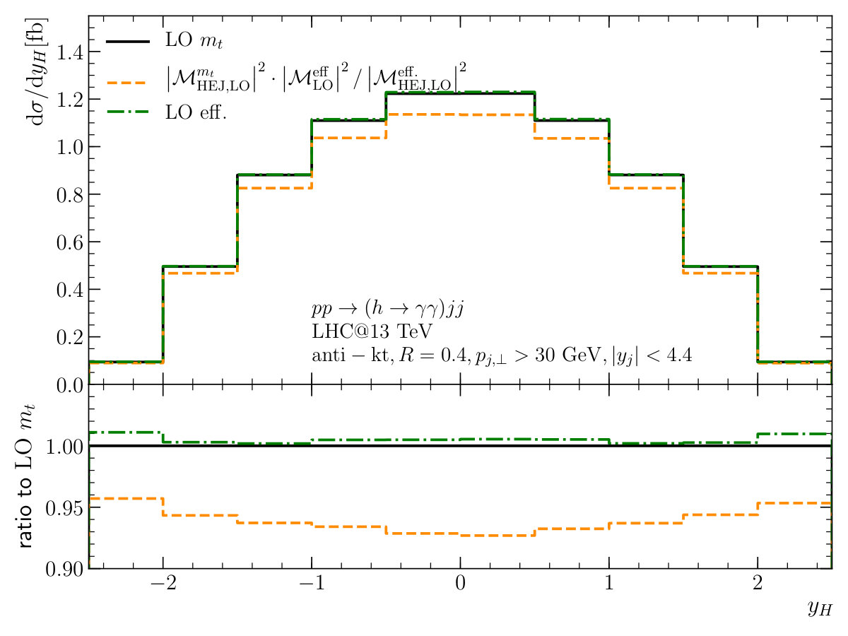 Figure 37