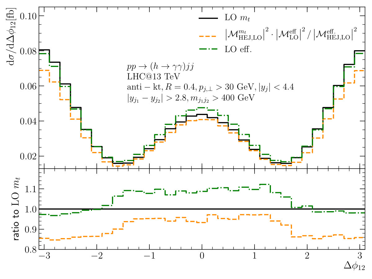 Figure 38