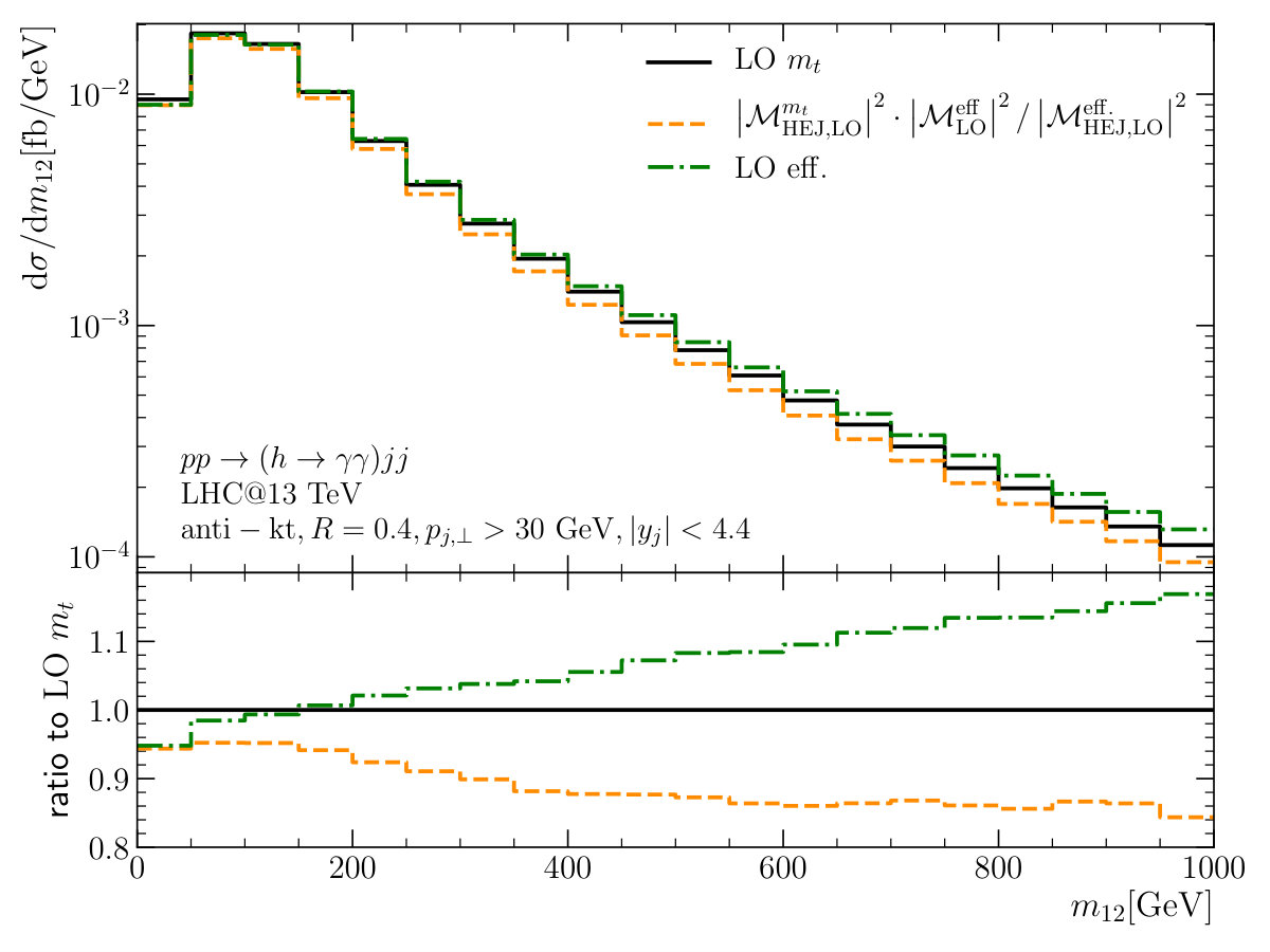 Figure 39