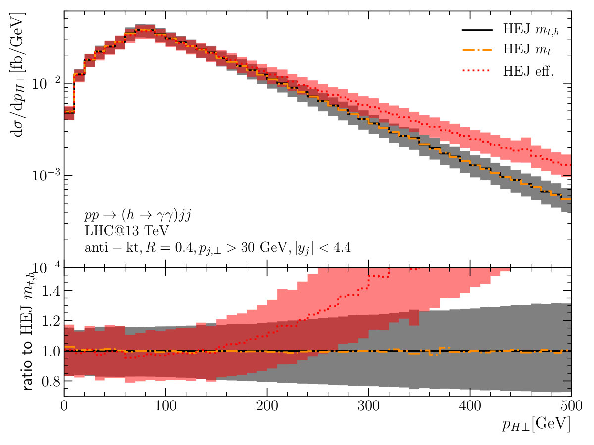 Figure 40