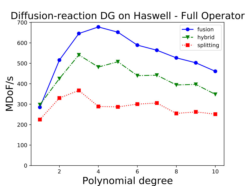 Figure 9