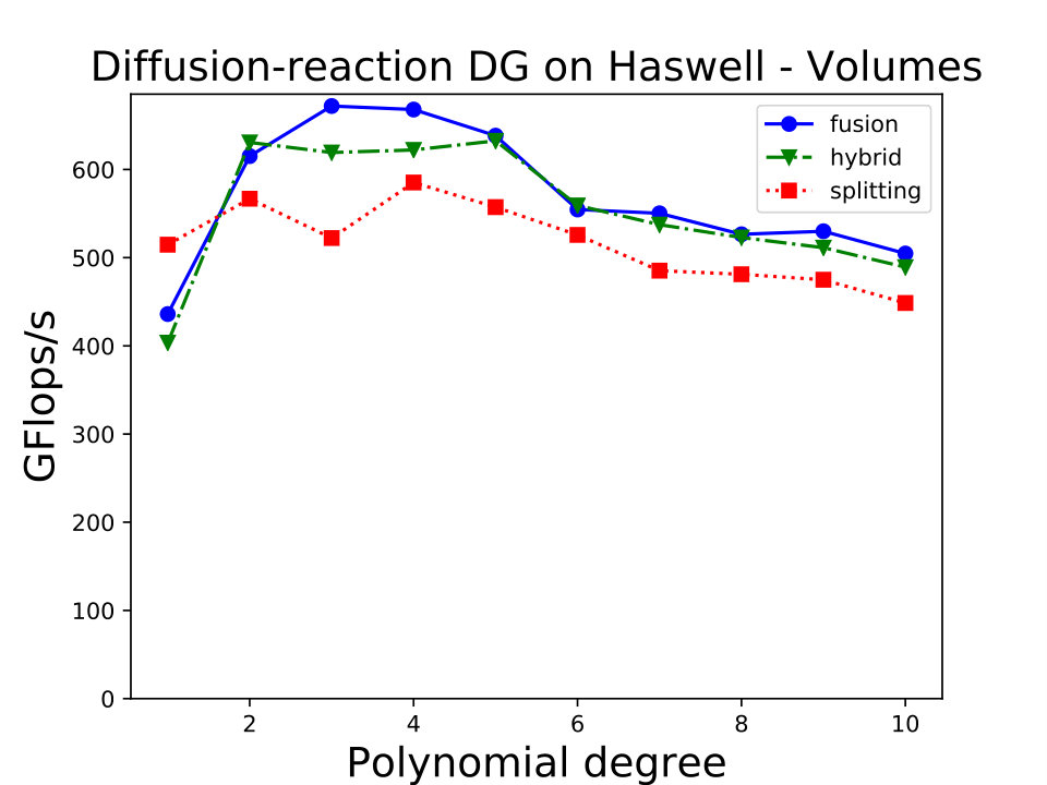 Figure 12
