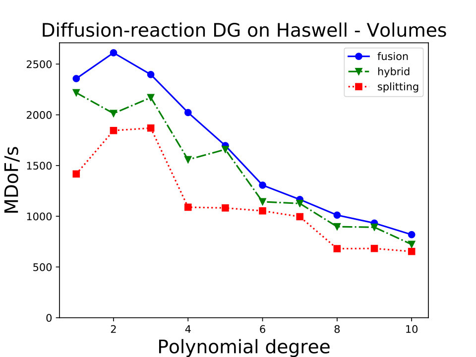 Figure 13
