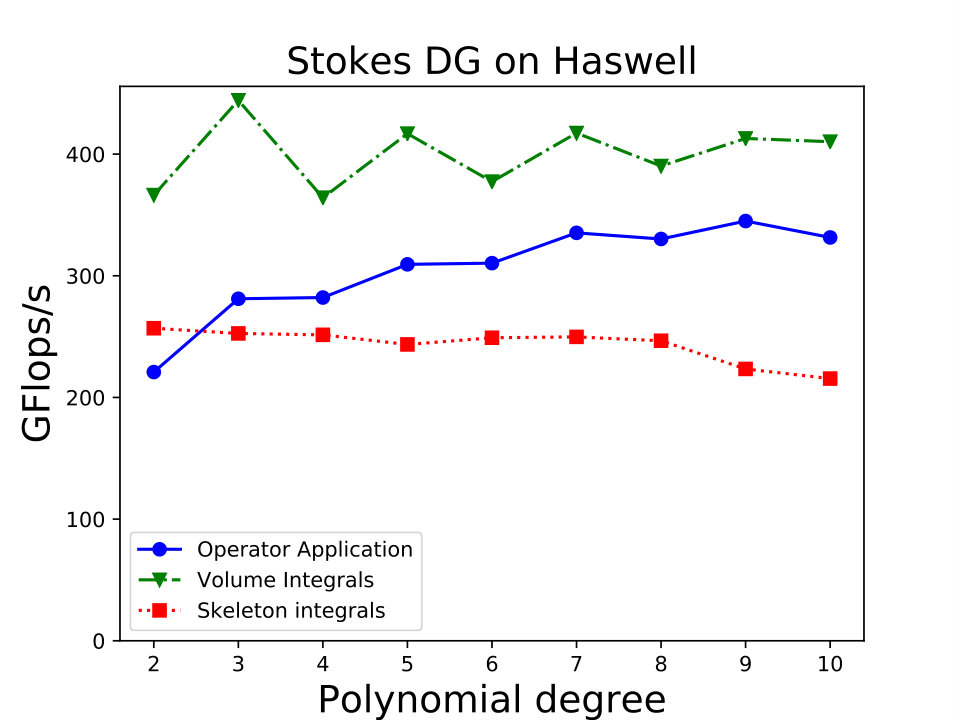 Figure 14