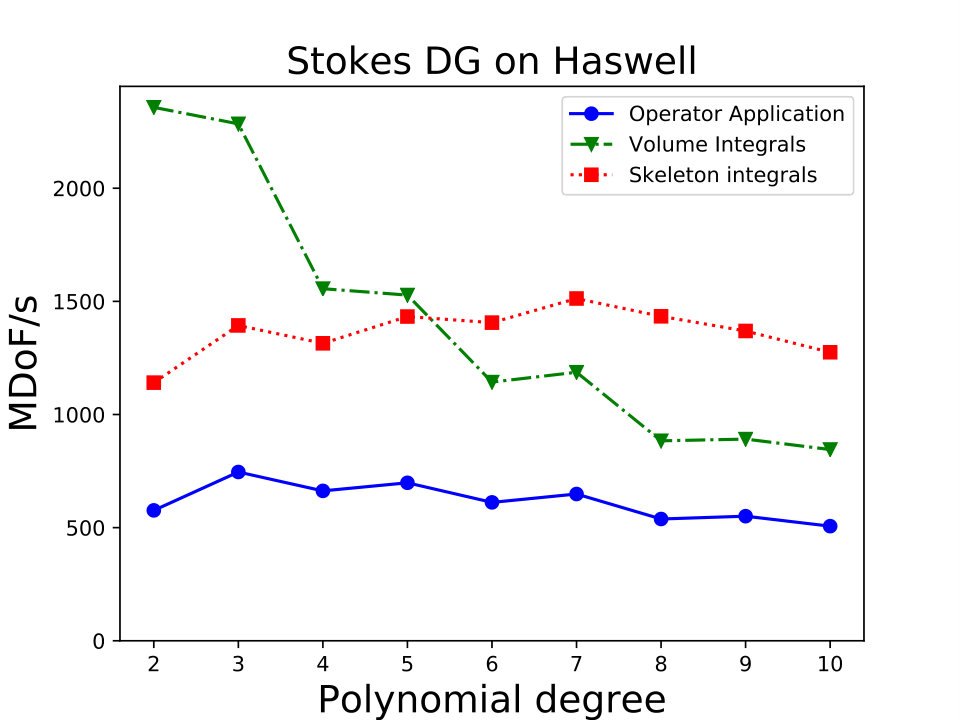 Figure 15
