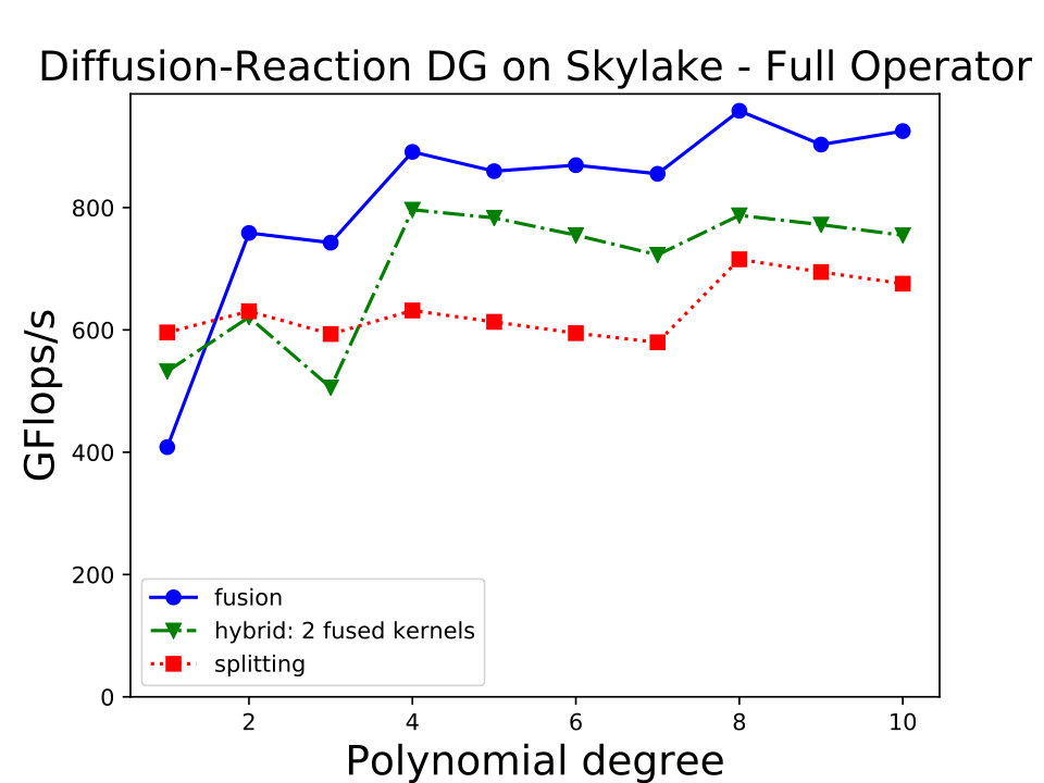 Figure 16