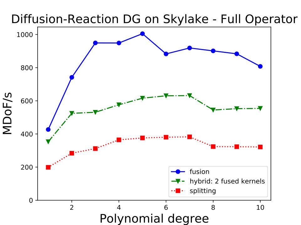Figure 17