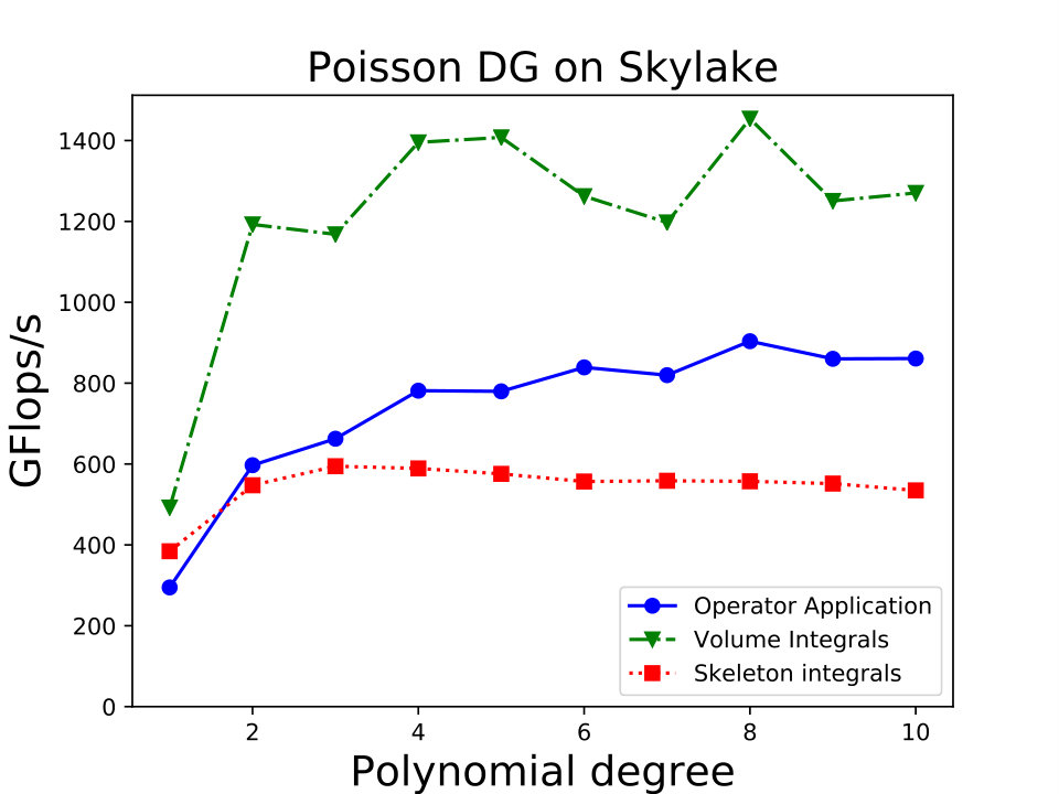 Figure 18
