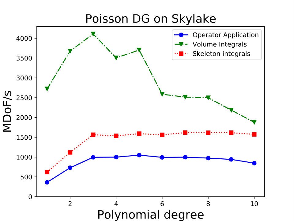 Figure 19