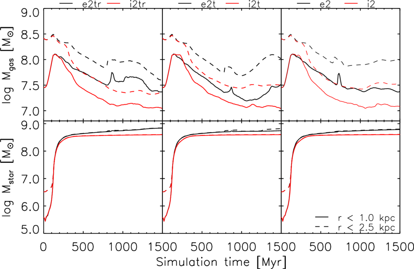Figure 10