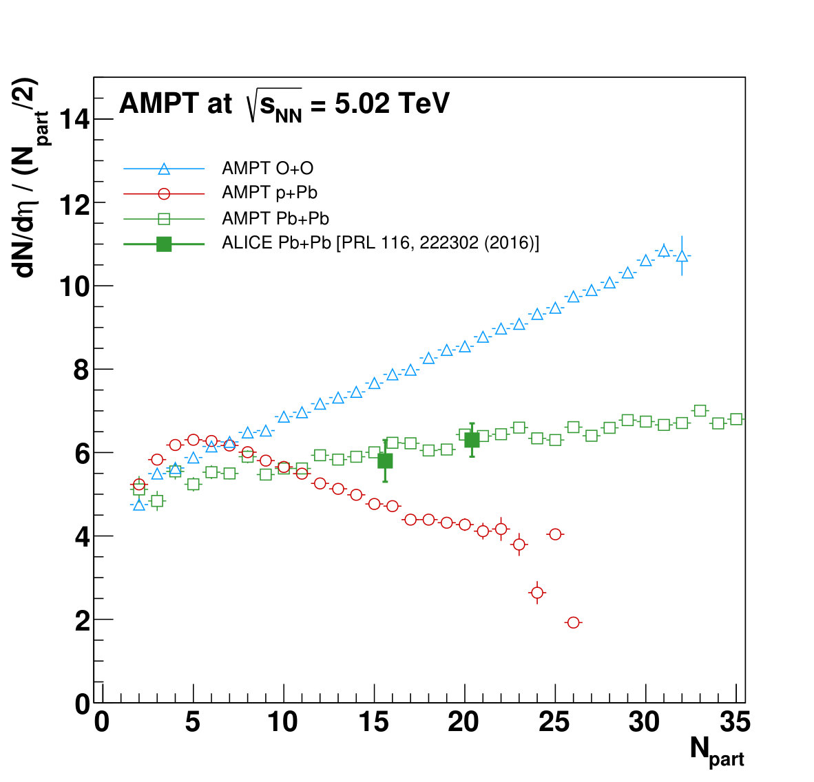 Figure 16