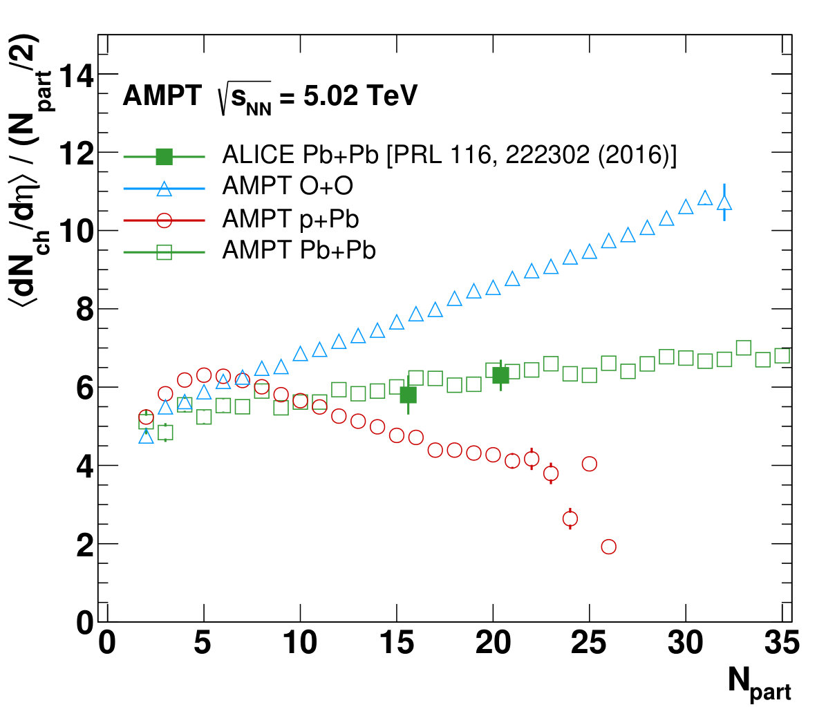 Figure 17