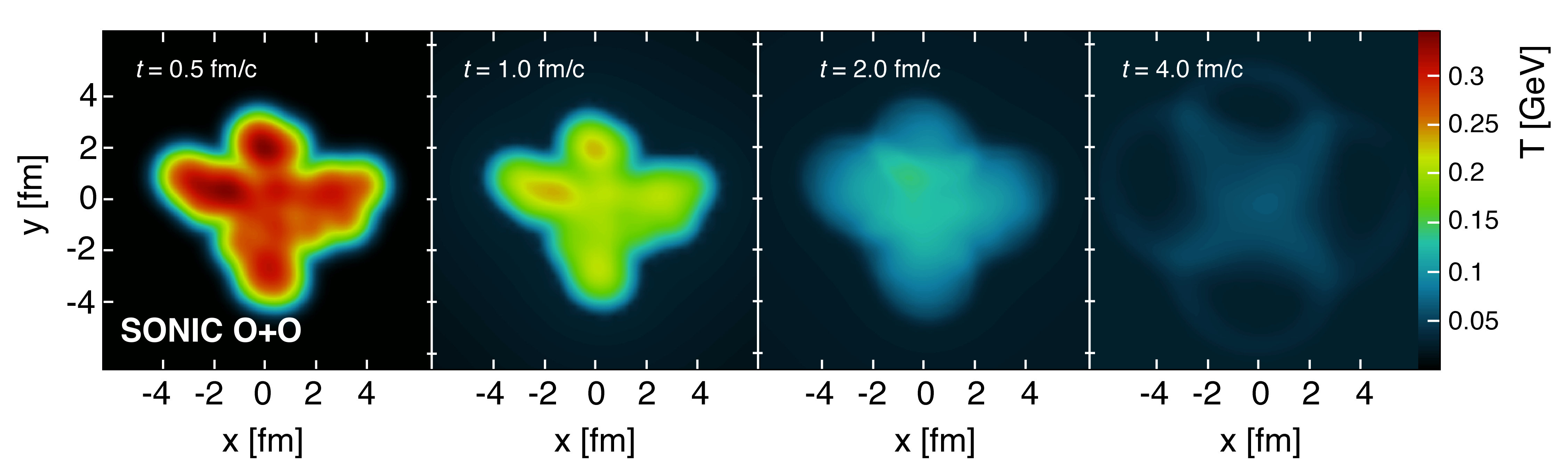 Figure 22