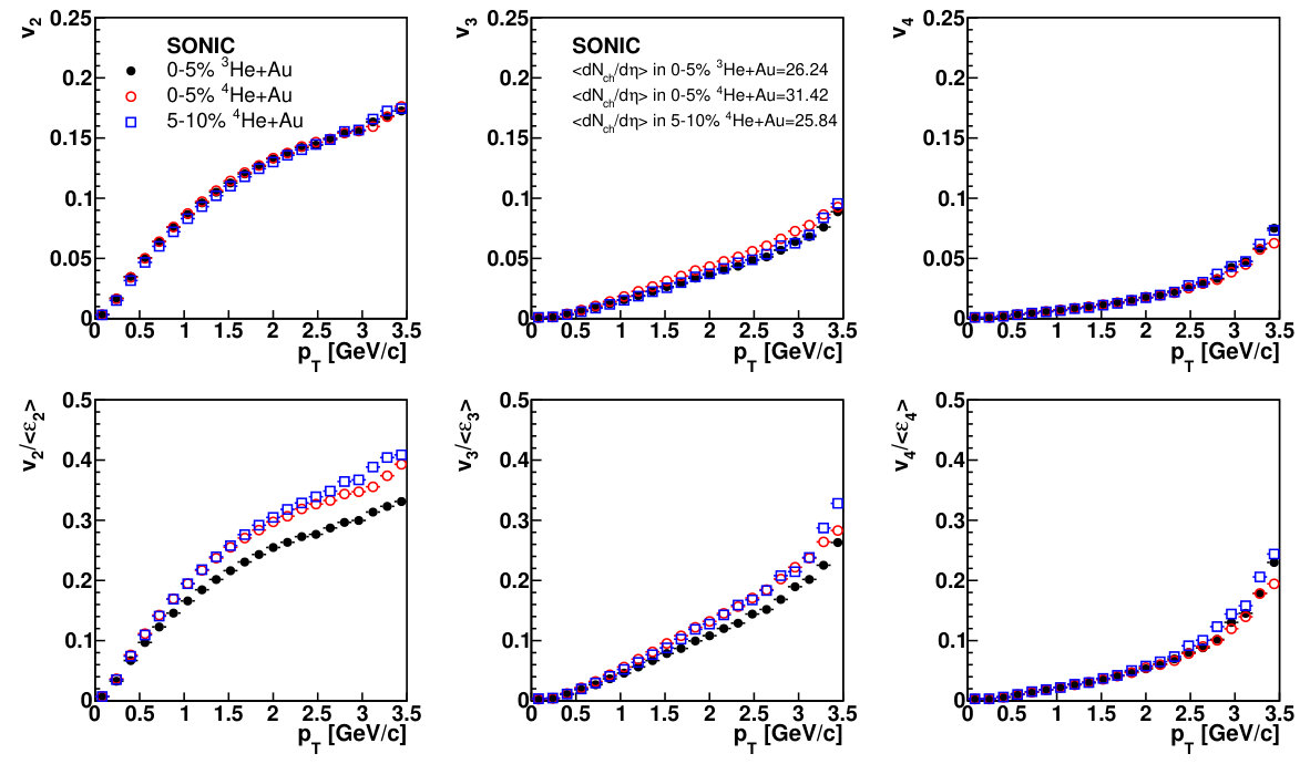 Figure 23