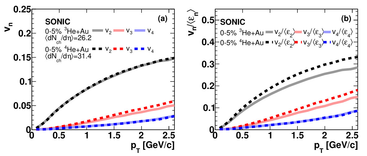 Figure 24