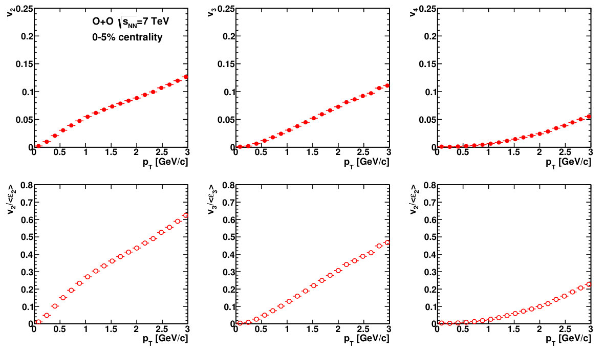 Figure 26
