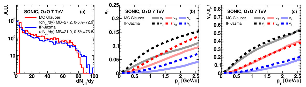 Figure 27