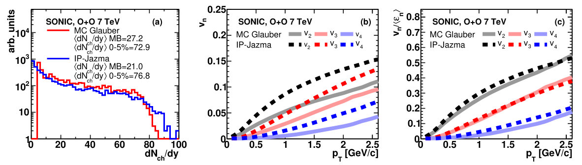 Figure 28