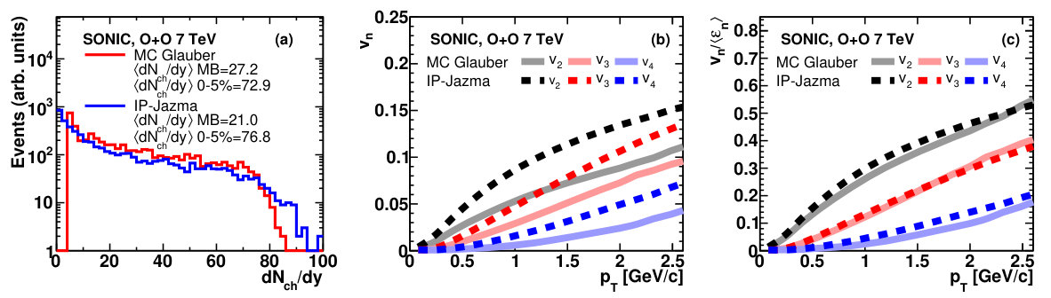Figure 29