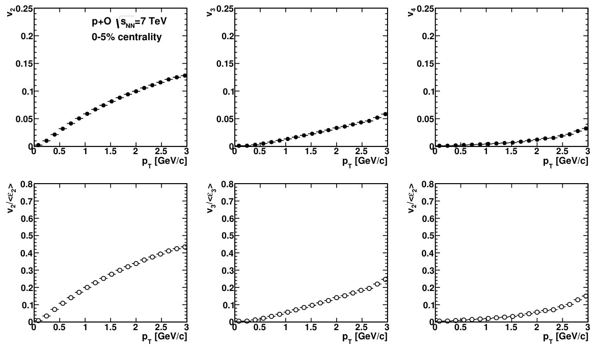 Figure 30