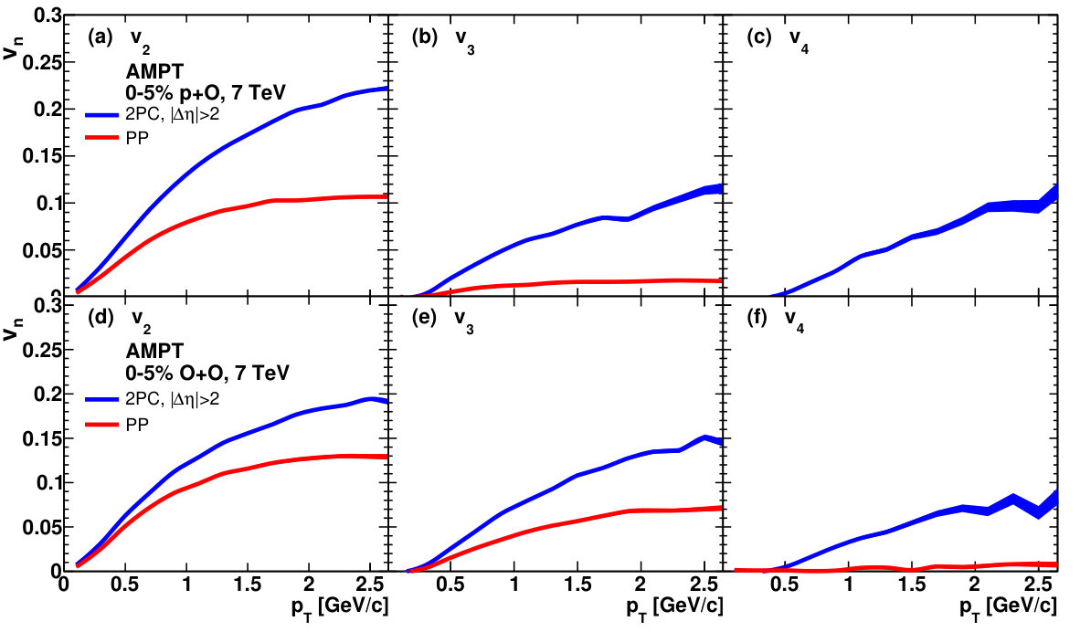 Figure 31