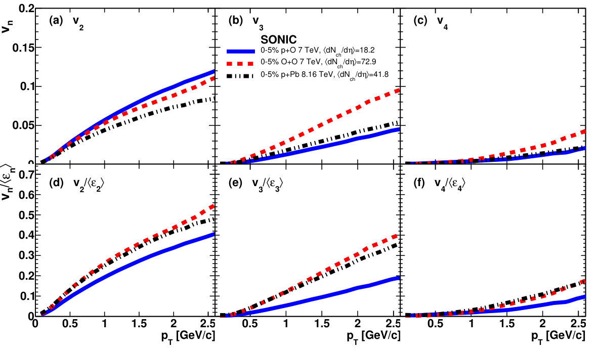 Figure 32
