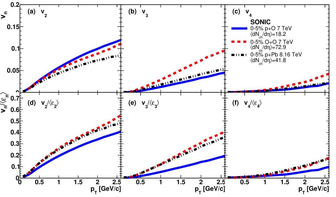 Figure 33