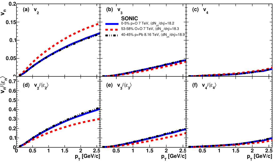 Figure 34