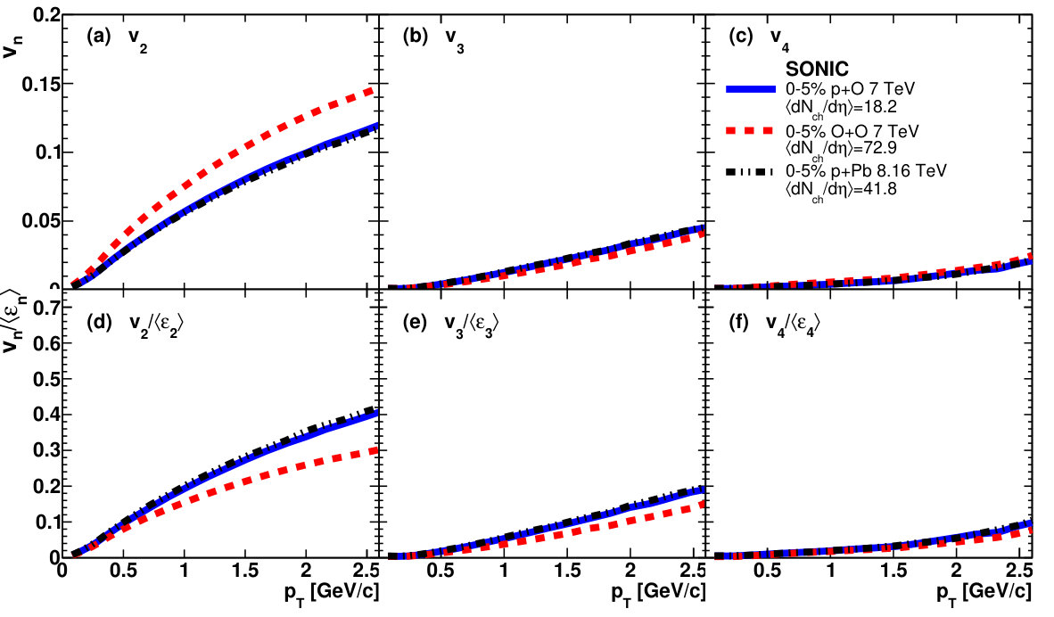 Figure 35