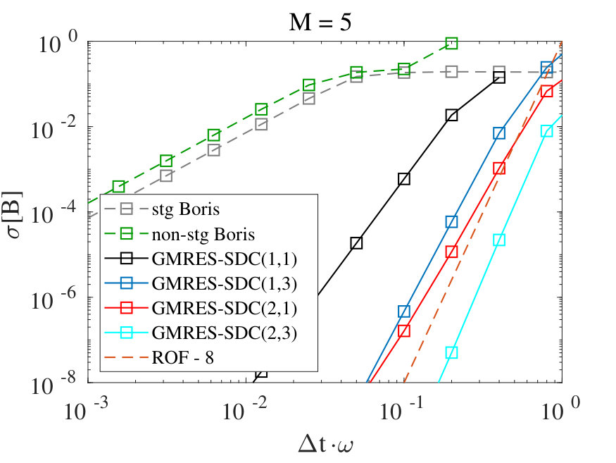 Figure 5