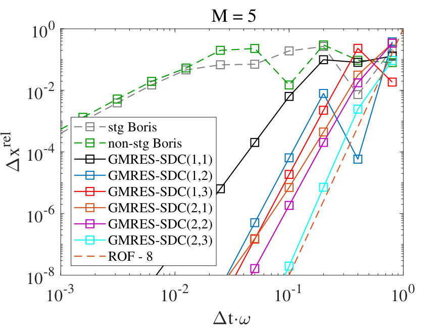 Figure 10