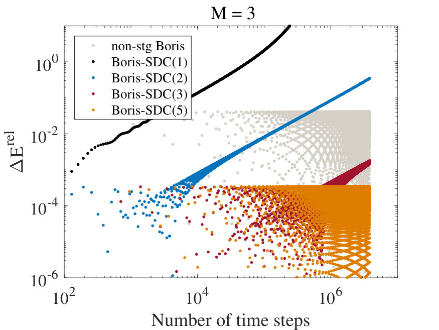 Figure 11
