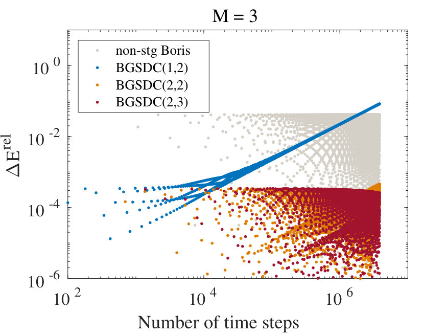 Figure 12
