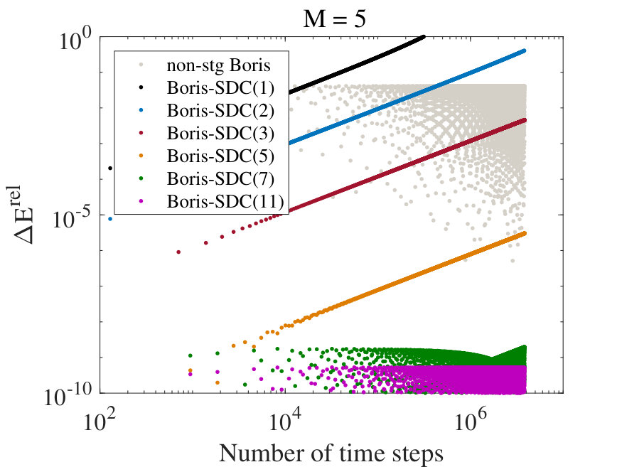 Figure 13