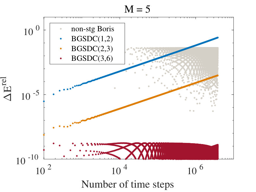 Figure 14