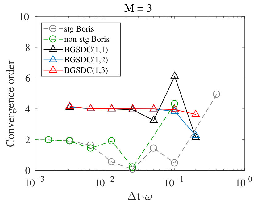 Figure 16