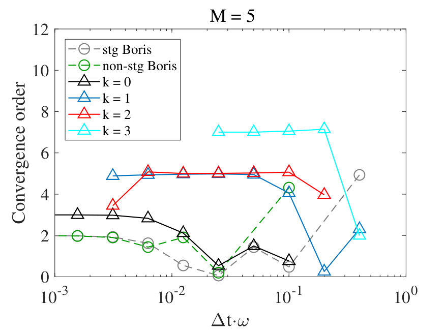 Figure 17