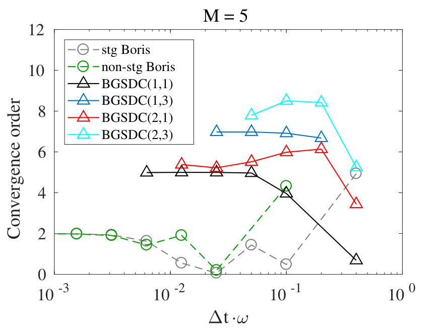 Figure 18
