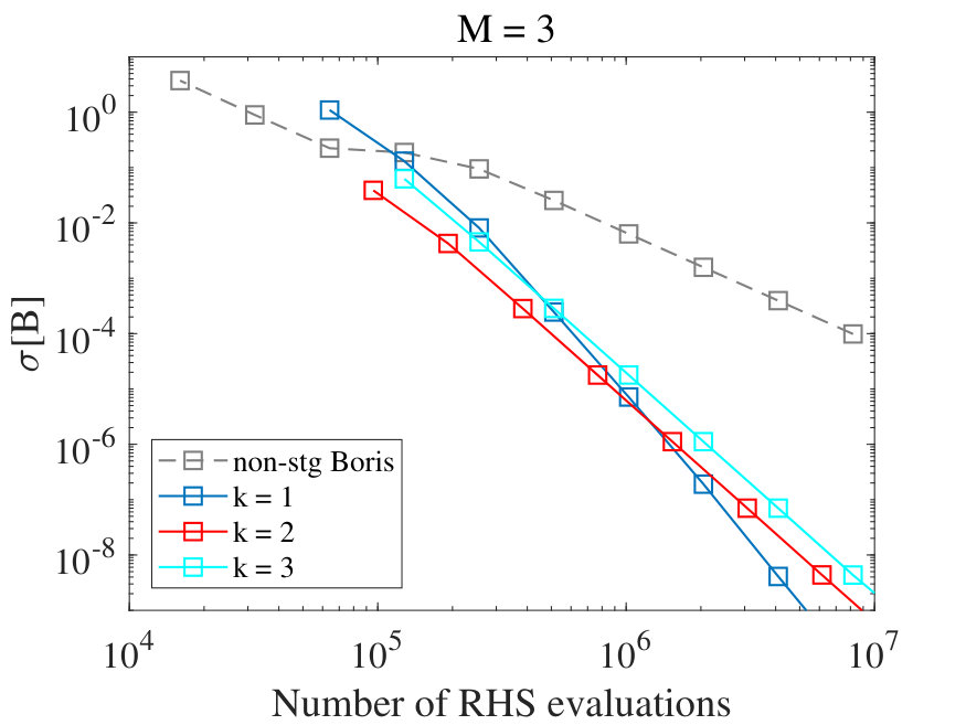 Figure 19