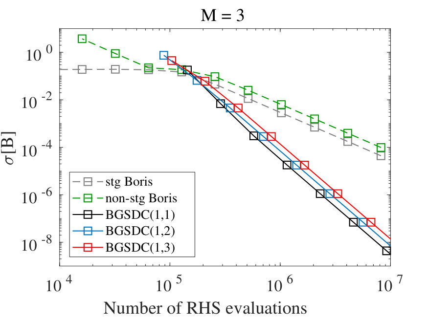 Figure 20