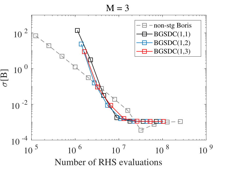 Figure 21