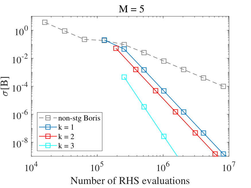 Figure 22
