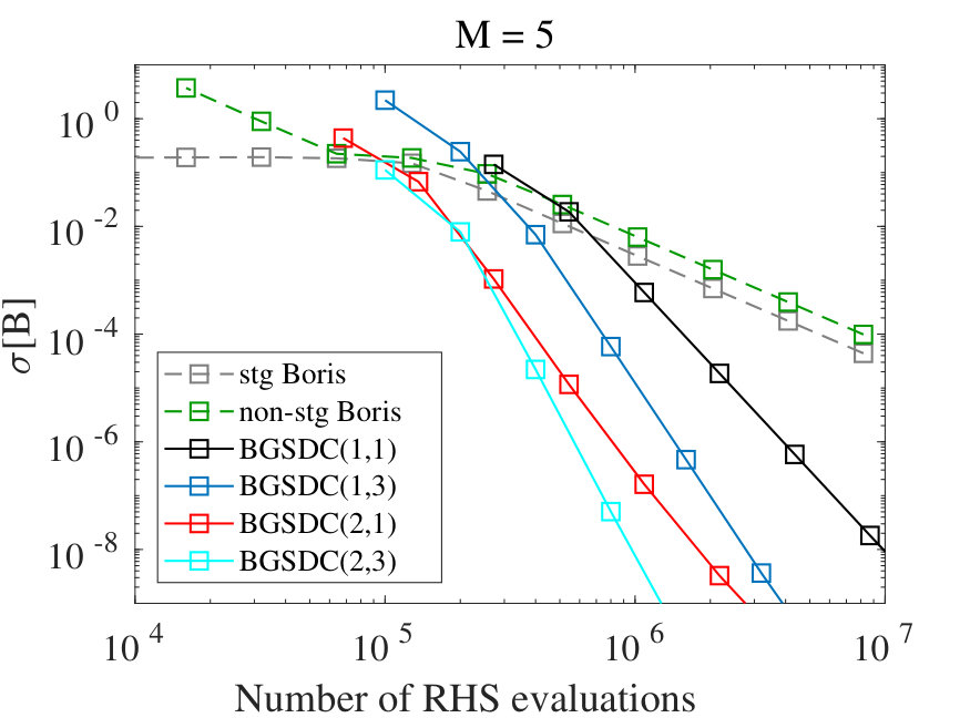 Figure 23