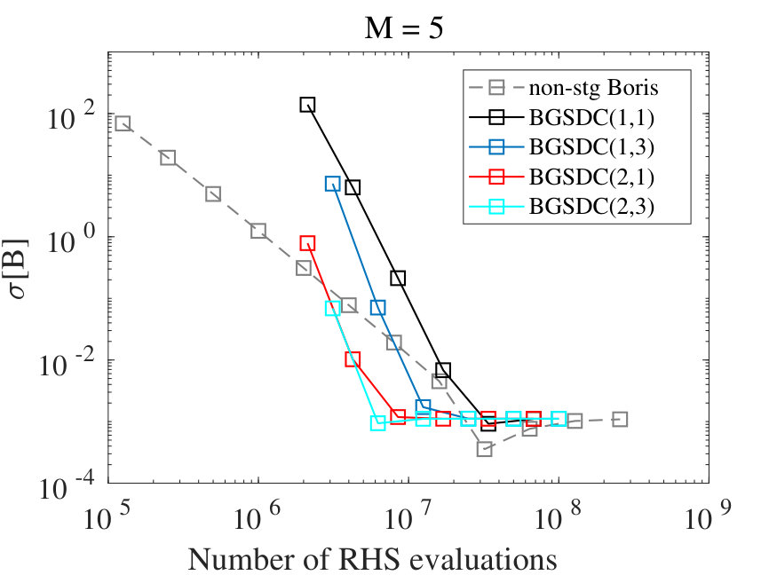 Figure 24