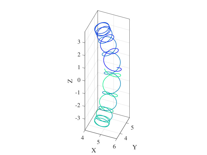 Figure 25